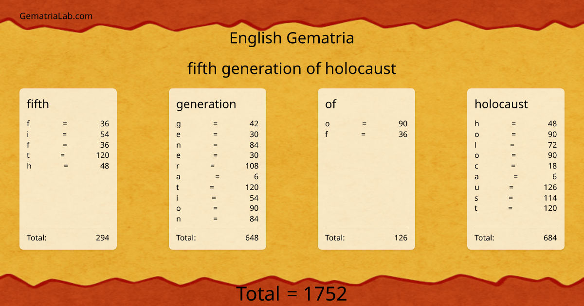 fifth generation of holocaust in english Gematria